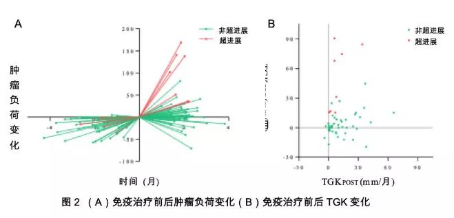 消化系统肿瘤免疫治疗方案,消化系统肿瘤预防措施