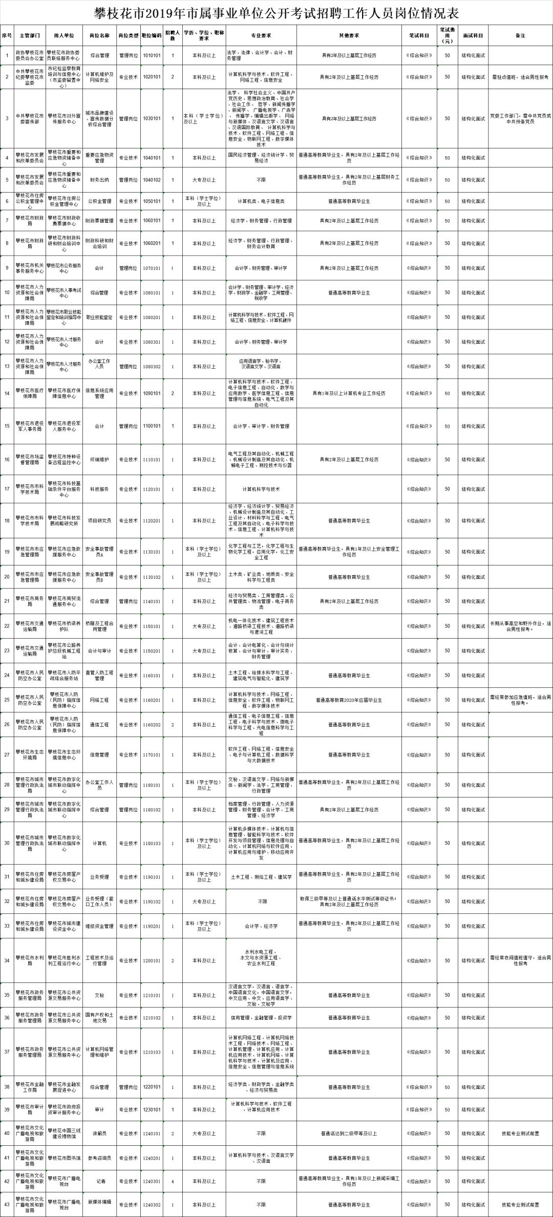 四川人力资源社会保障局人事考试,四川人事考试网最近几天打不开