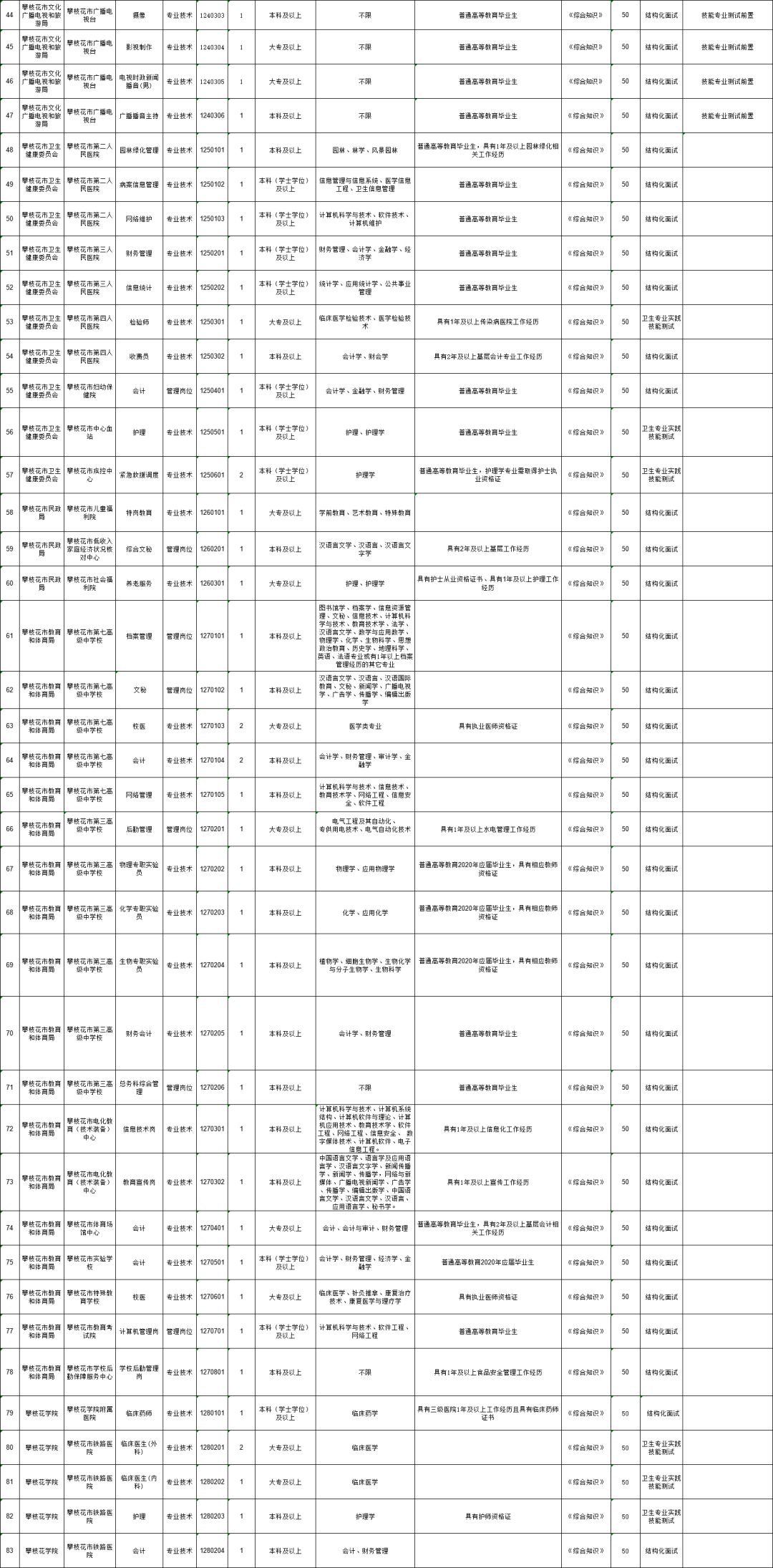 四川人力资源社会保障局人事考试,四川人事考试网最近几天打不开