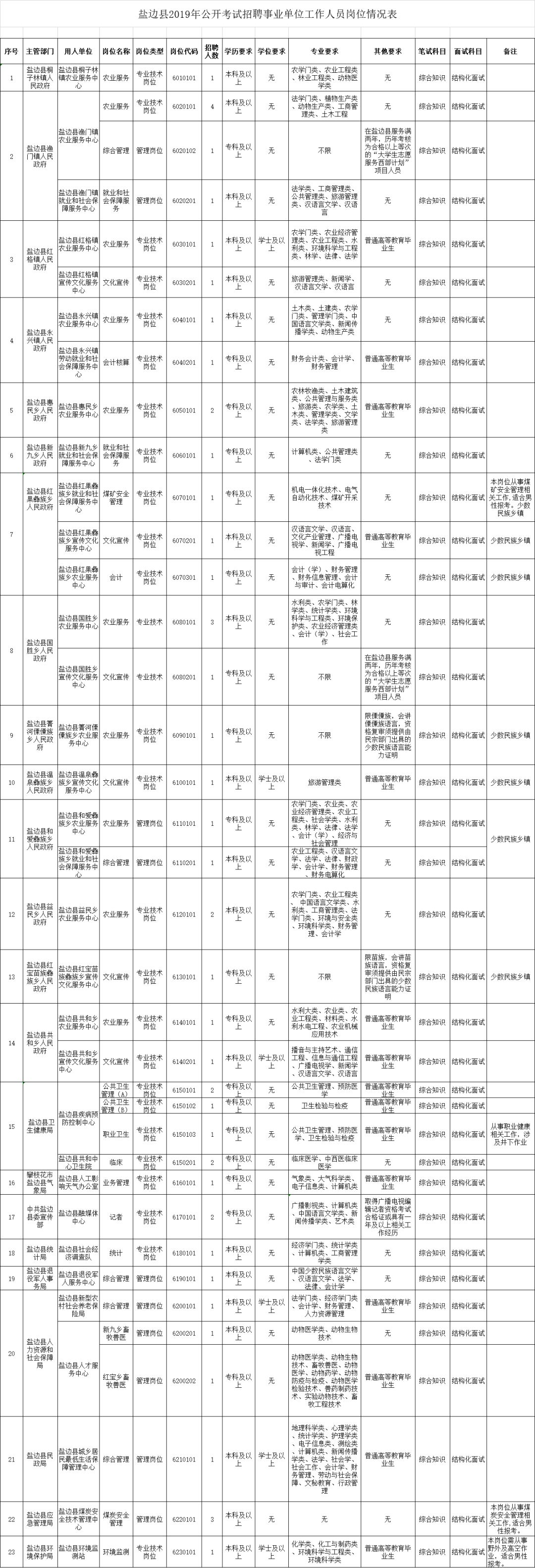 四川人力资源社会保障局人事考试,四川人事考试网最近几天打不开