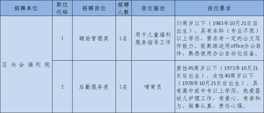 增城招聘启事,增城招聘第一批