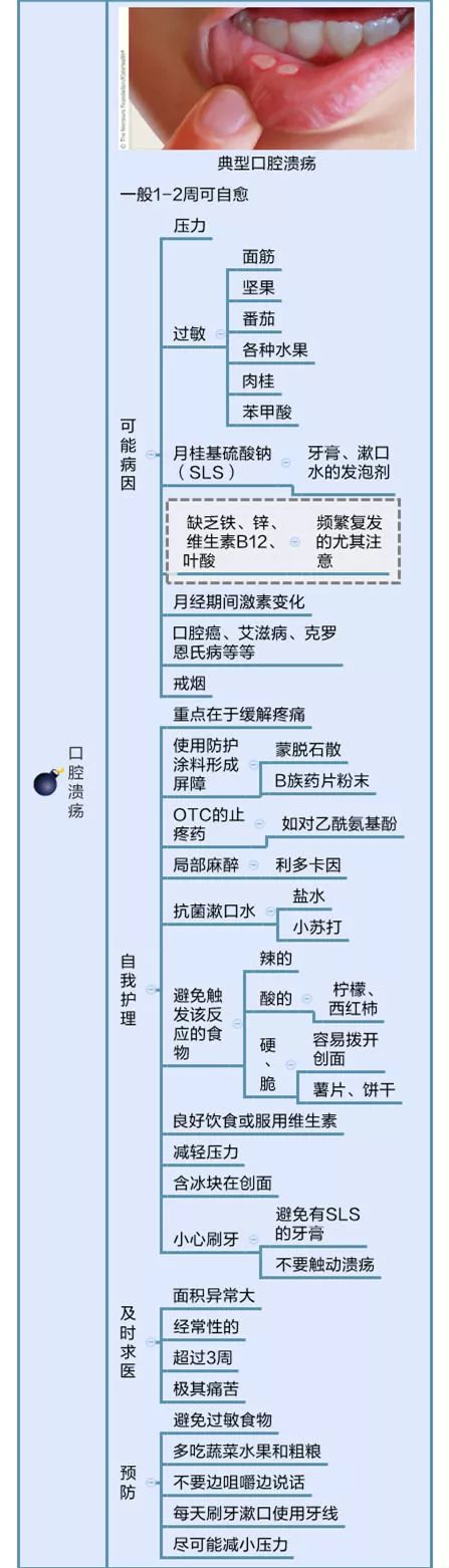 唇舌溃疡长不停怎么办,上唇干起泡