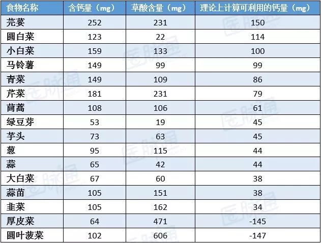 钙剂的分类及临床选择,临床钙剂运用注意事项