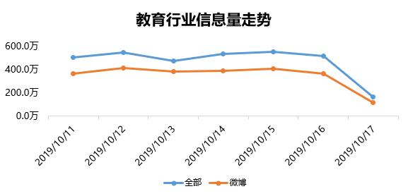 行业周报|网易有道路演PPT曝光ATA股票代码变更