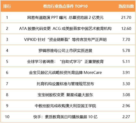 行业周报|网易有道路演PPT曝光ATA股票代码变更