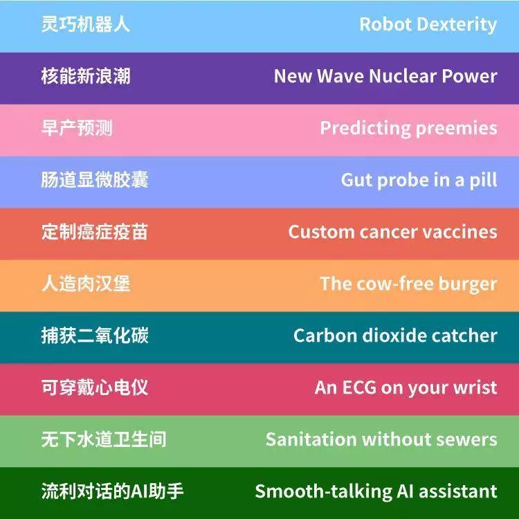 2024年全球十大突破性技术,全球十大突破性技术2019