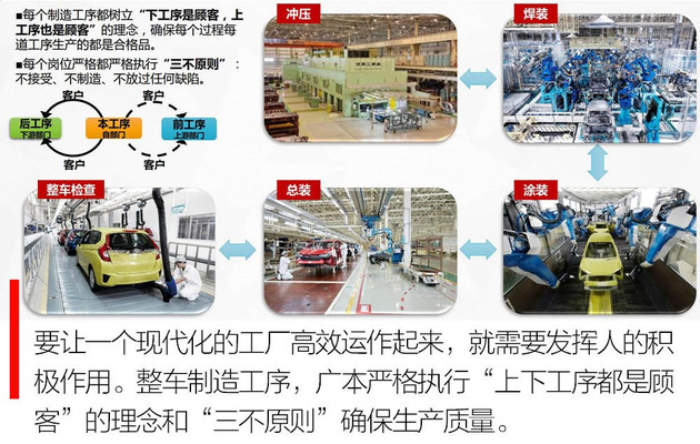 找我买车不吃亏是什么意思,买车找技术工验车