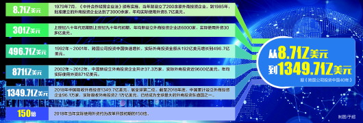 跨国企业投资大湾区,跨国公司投资案例