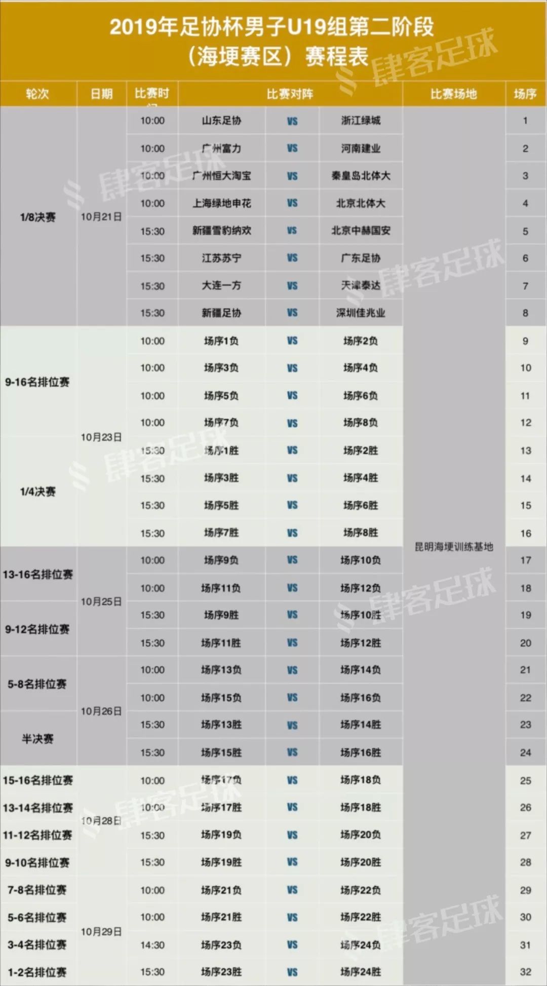 2019年足协杯u19鲁能赛程,足协杯u19潍坊赛区