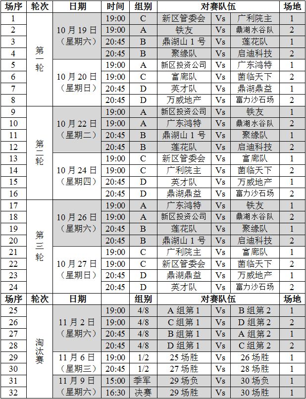 肇庆龙光杯足球,肇庆市第十一届市运会篮球赛