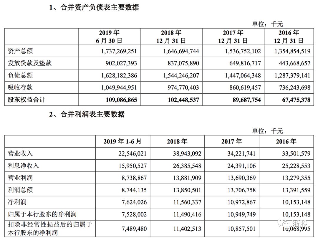 浙商银行高管薪酬公布,2023年浙商银行平均薪酬