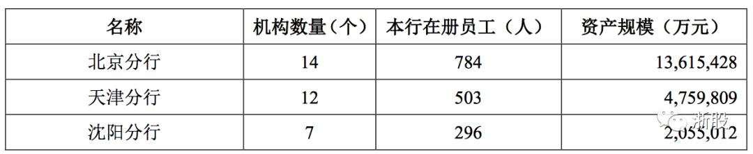 浙商银行高管薪酬公布,2023年浙商银行平均薪酬