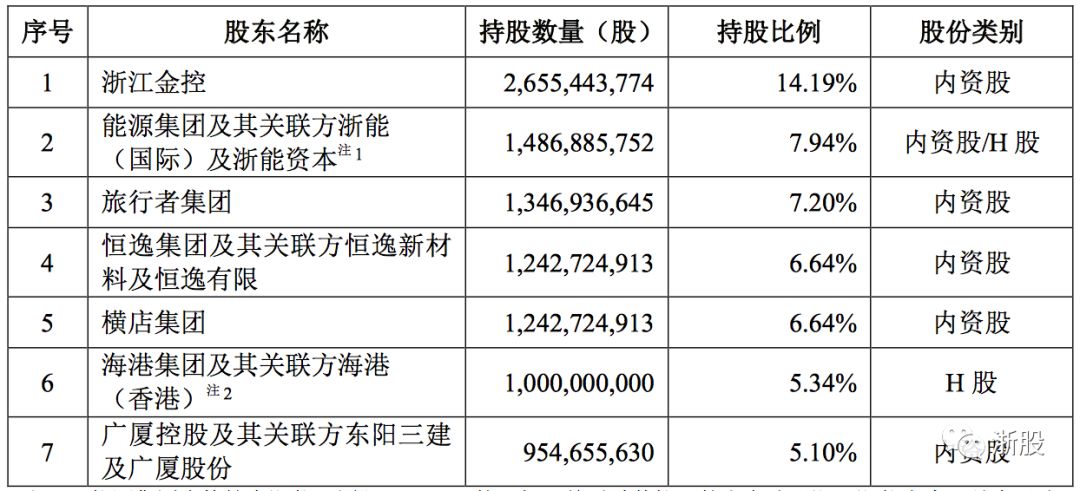 浙商银行高管薪酬公布,2023年浙商银行平均薪酬