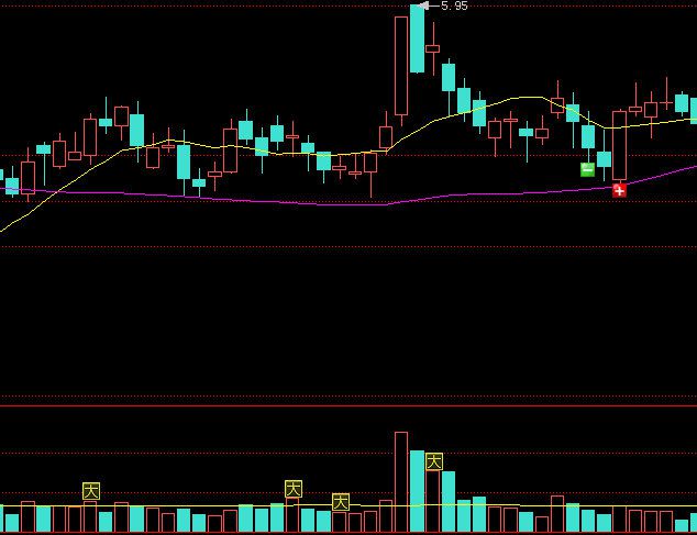 一字板巨量长阴是出货吗,股票出现巨量以后的走势