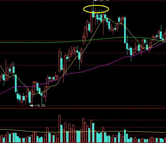 一字板巨量长阴是出货吗,股票出现巨量以后的走势