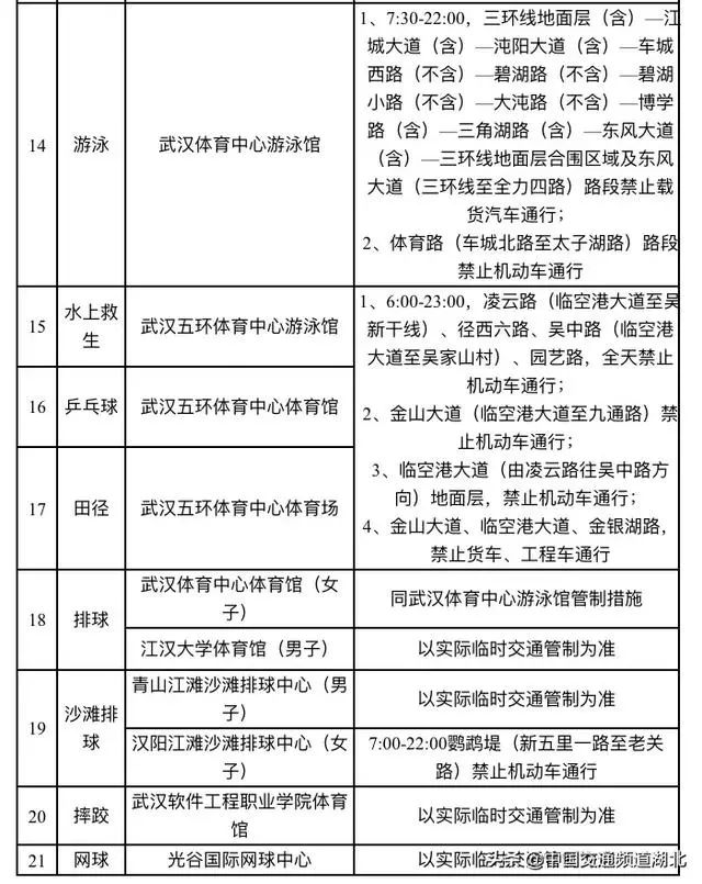 武汉公交车最新消息今天还运营吗,最近武汉公交车线路调整公告