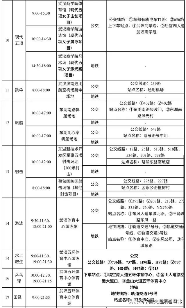武汉公交车最新消息今天还运营吗,最近武汉公交车线路调整公告