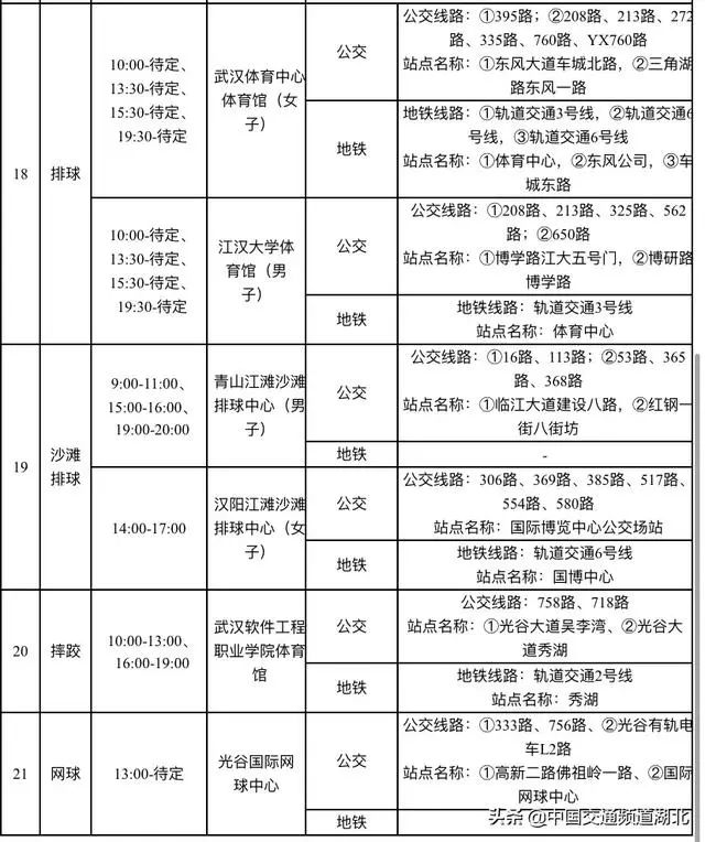 武汉公交车最新消息今天还运营吗,最近武汉公交车线路调整公告