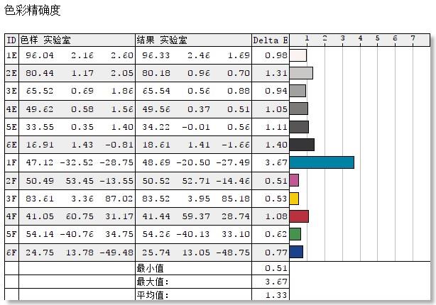轻薄旗舰小米笔记本pro15增强版,小米笔记本pro15增强版评测2020