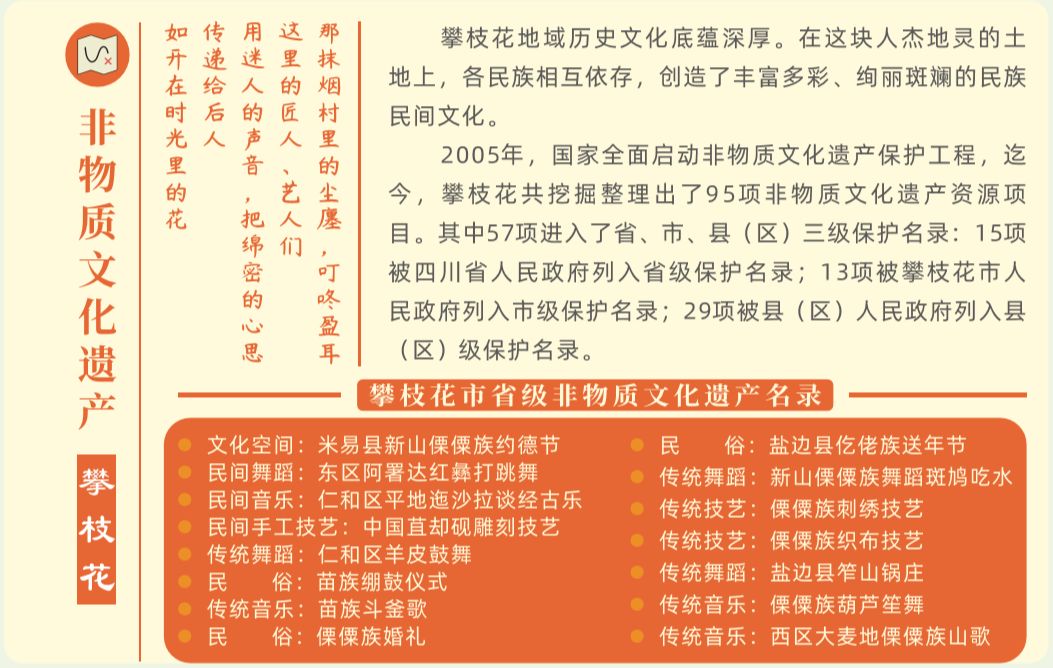 攀枝花旅游必备,攀枝花旅游产品