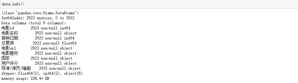 中国演员查询,如何利用python对数据进行分析