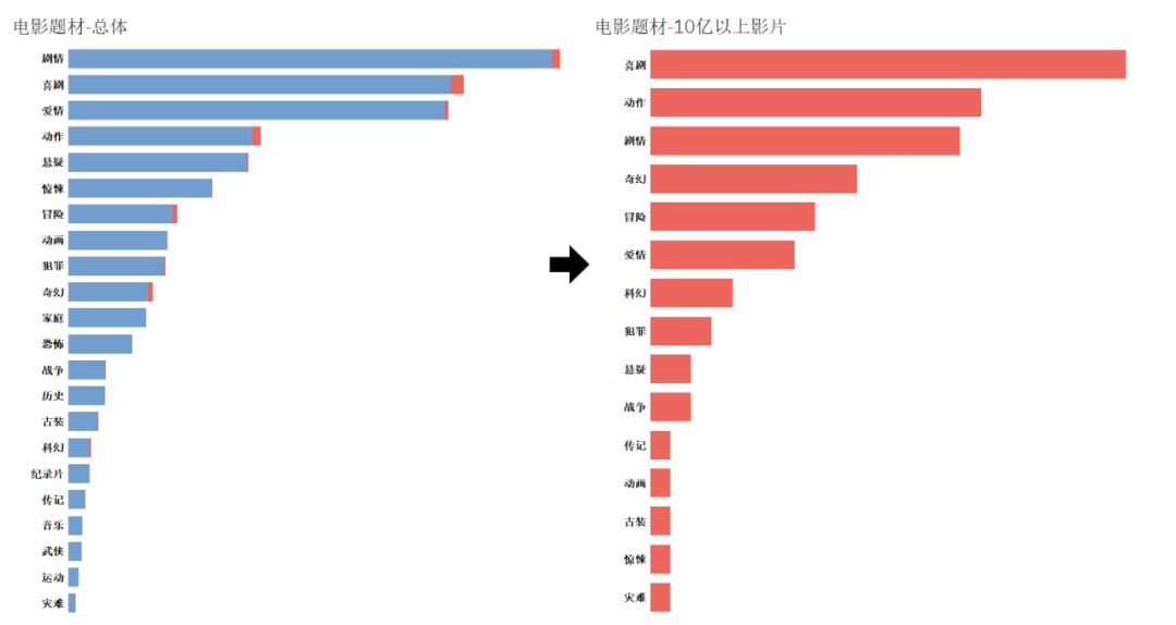 中国演员查询,如何利用python对数据进行分析