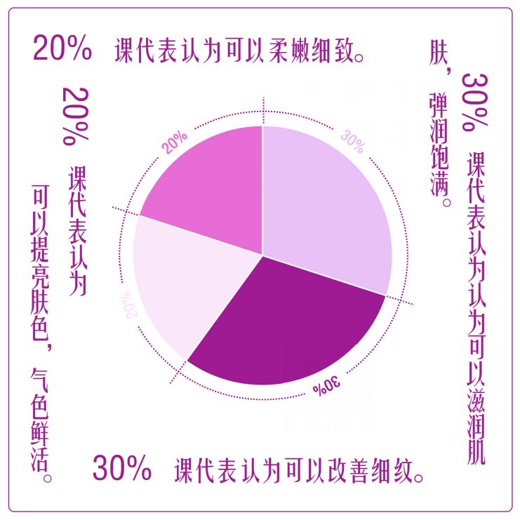 深度测评报告2019,2019深度测评