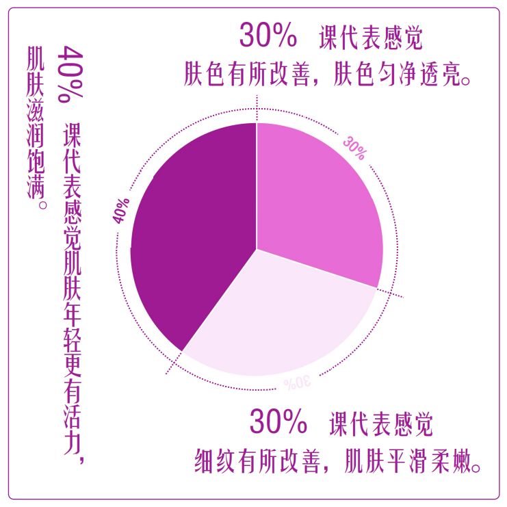 深度测评报告2019,2019深度测评