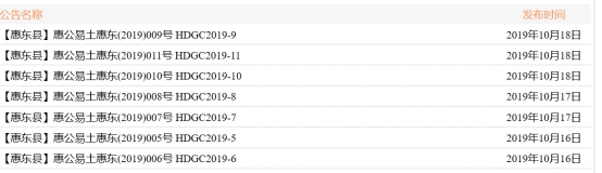 碧桂园惠州拿地,碧桂园惠东项目有哪几个