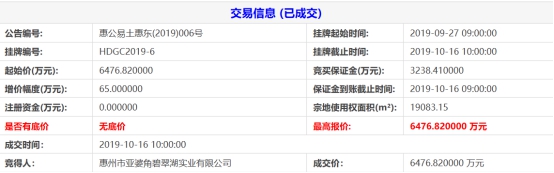 碧桂园惠州拿地,碧桂园惠东项目有哪几个