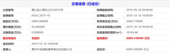 碧桂园惠州拿地,碧桂园惠东项目有哪几个