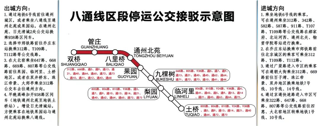 通州八通线停运了吗,通州地铁八通线路线