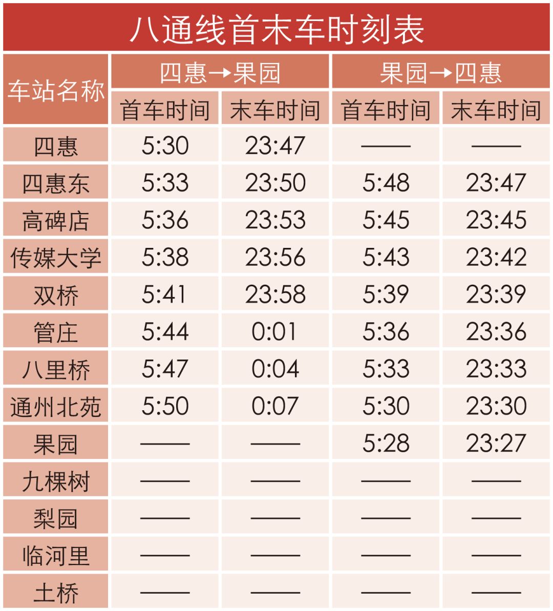 通州八通线停运了吗,通州地铁八通线路线