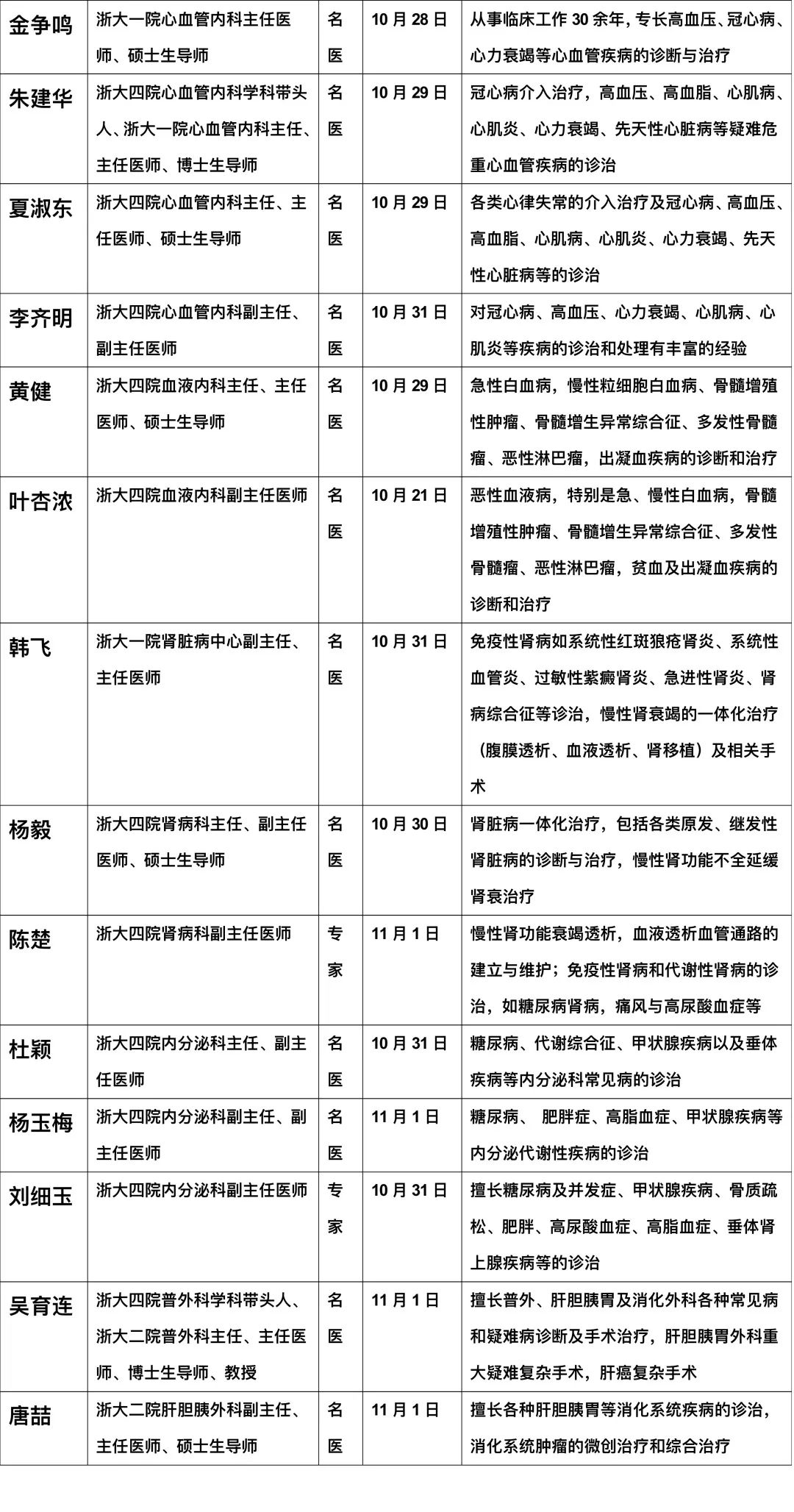 义乌市第一人民医院专家门诊,义乌市中医医院专家号