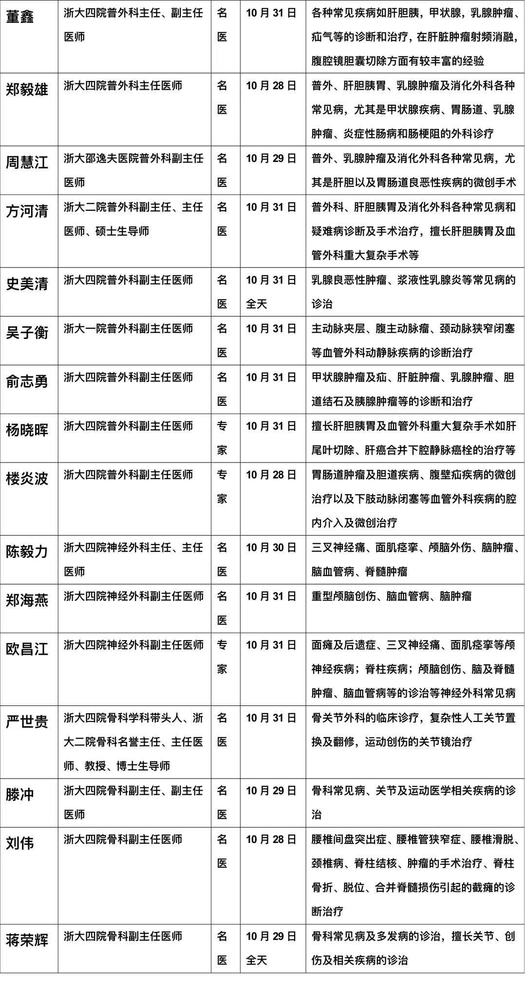 义乌市第一人民医院专家门诊,义乌市中医医院专家号