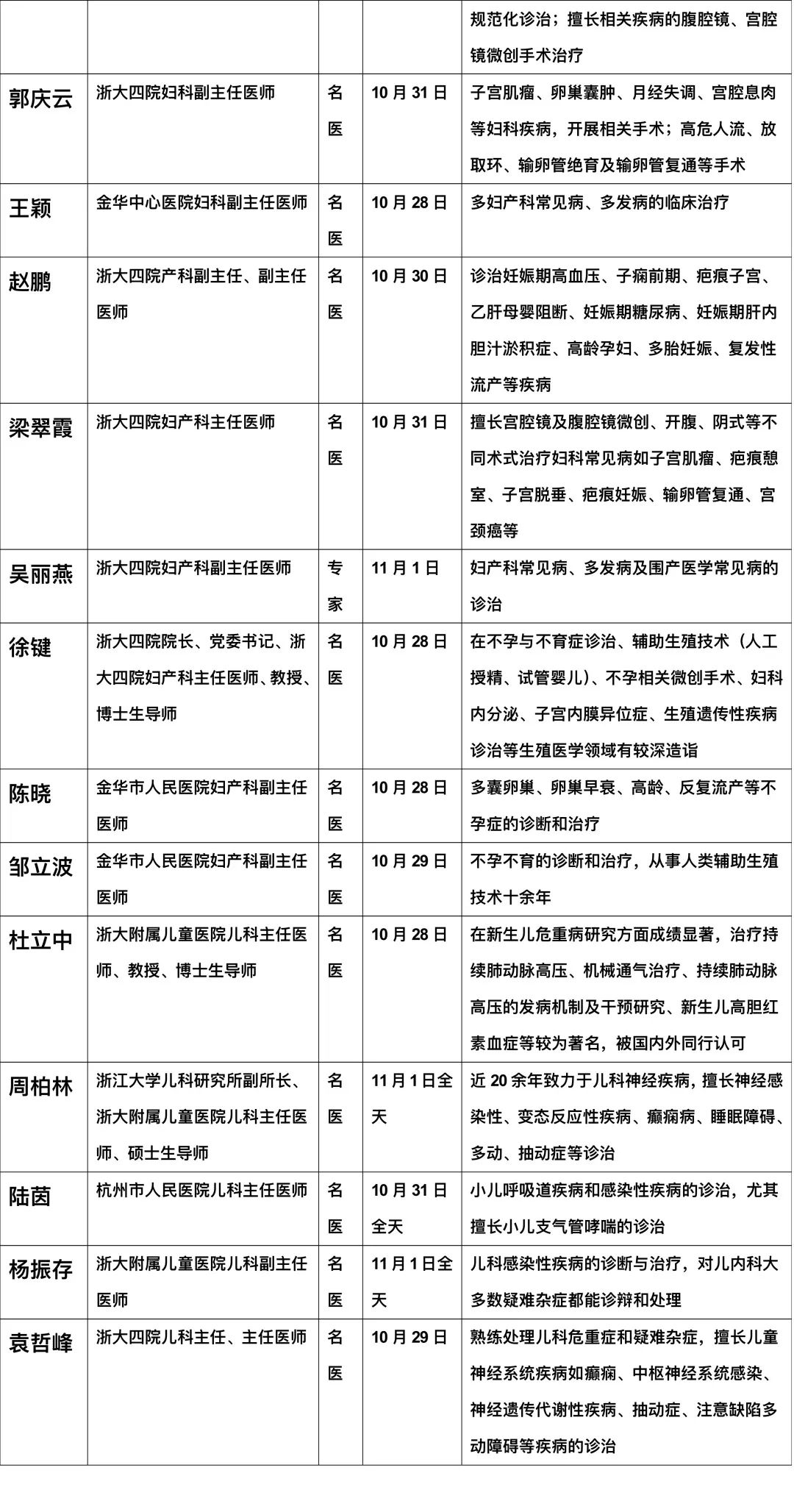 义乌市第一人民医院专家门诊,义乌市中医医院专家号