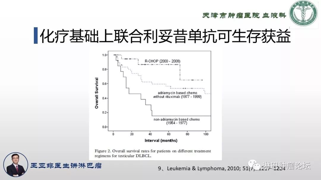 原发性脾淋巴瘤,原发淋巴瘤诊断标准