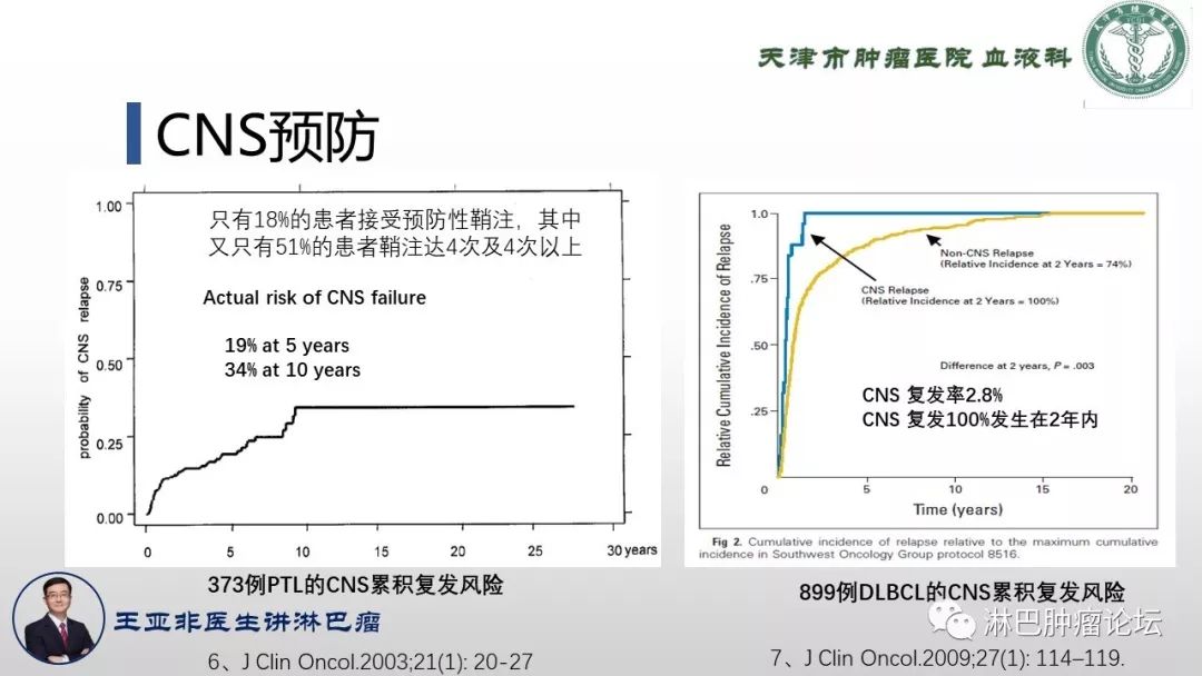 原发性脾淋巴瘤,原发淋巴瘤诊断标准