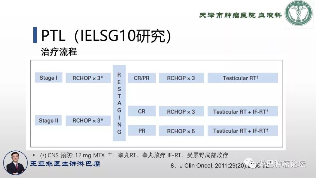 原发性脾淋巴瘤,原发淋巴瘤诊断标准