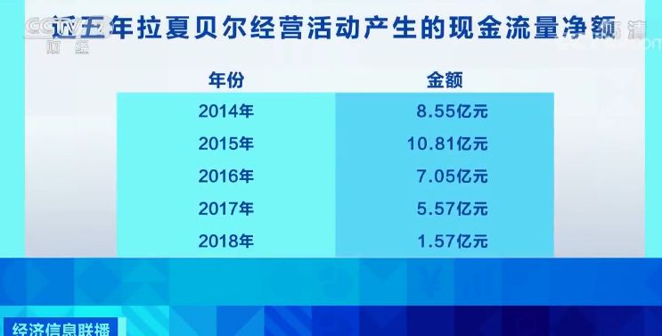 半年亏损500亿,半年亏了100万突然撤店