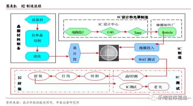 目前全球半导体行业现状,全球半导体市场规模排名
