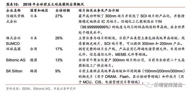 目前全球半导体行业现状,全球半导体市场规模排名