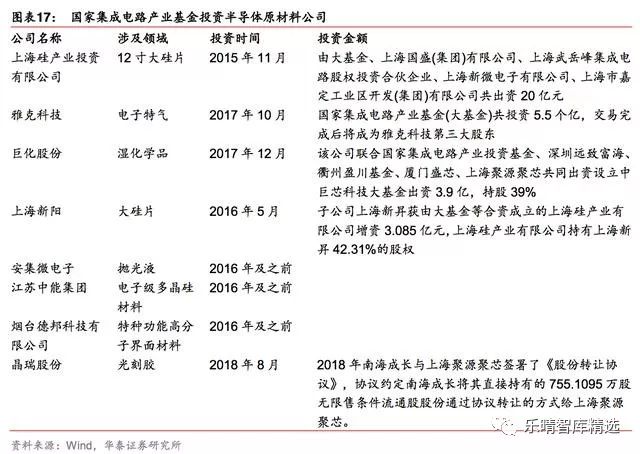 目前全球半导体行业现状,全球半导体市场规模排名