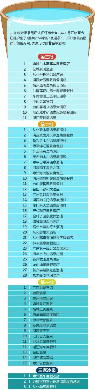 泡汤温泉广东,日本泡汤温泉