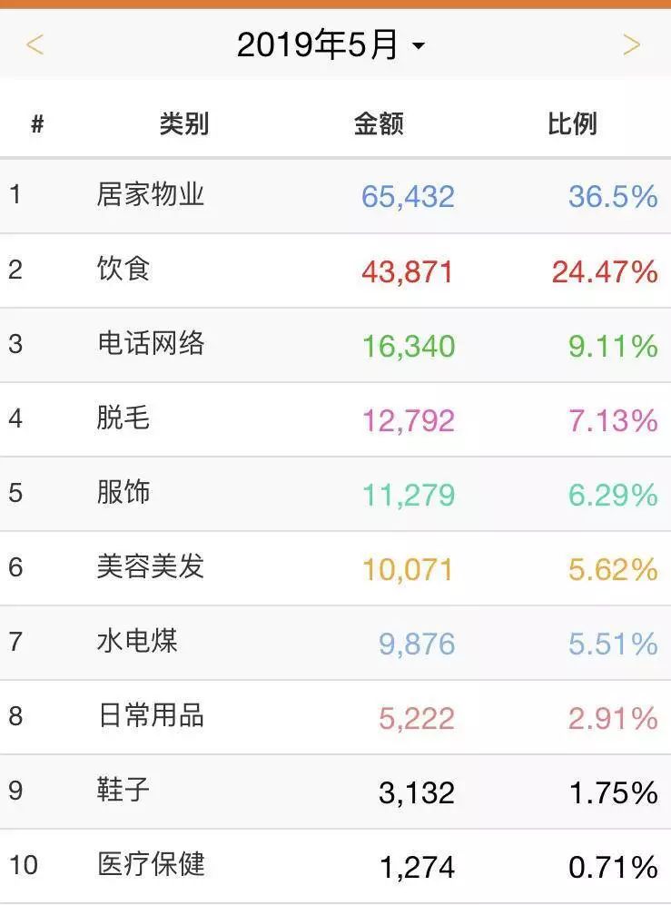 在东京生活一个日需多少钱,在东京生活真的很贵吗