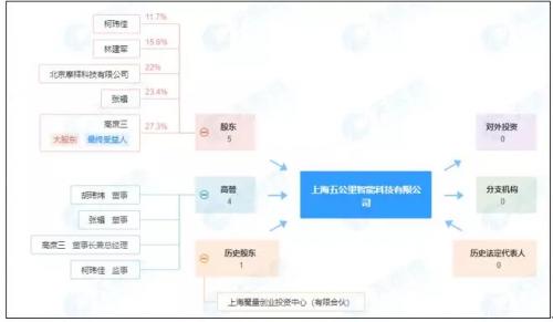 记者转行律师,记者转型新媒体