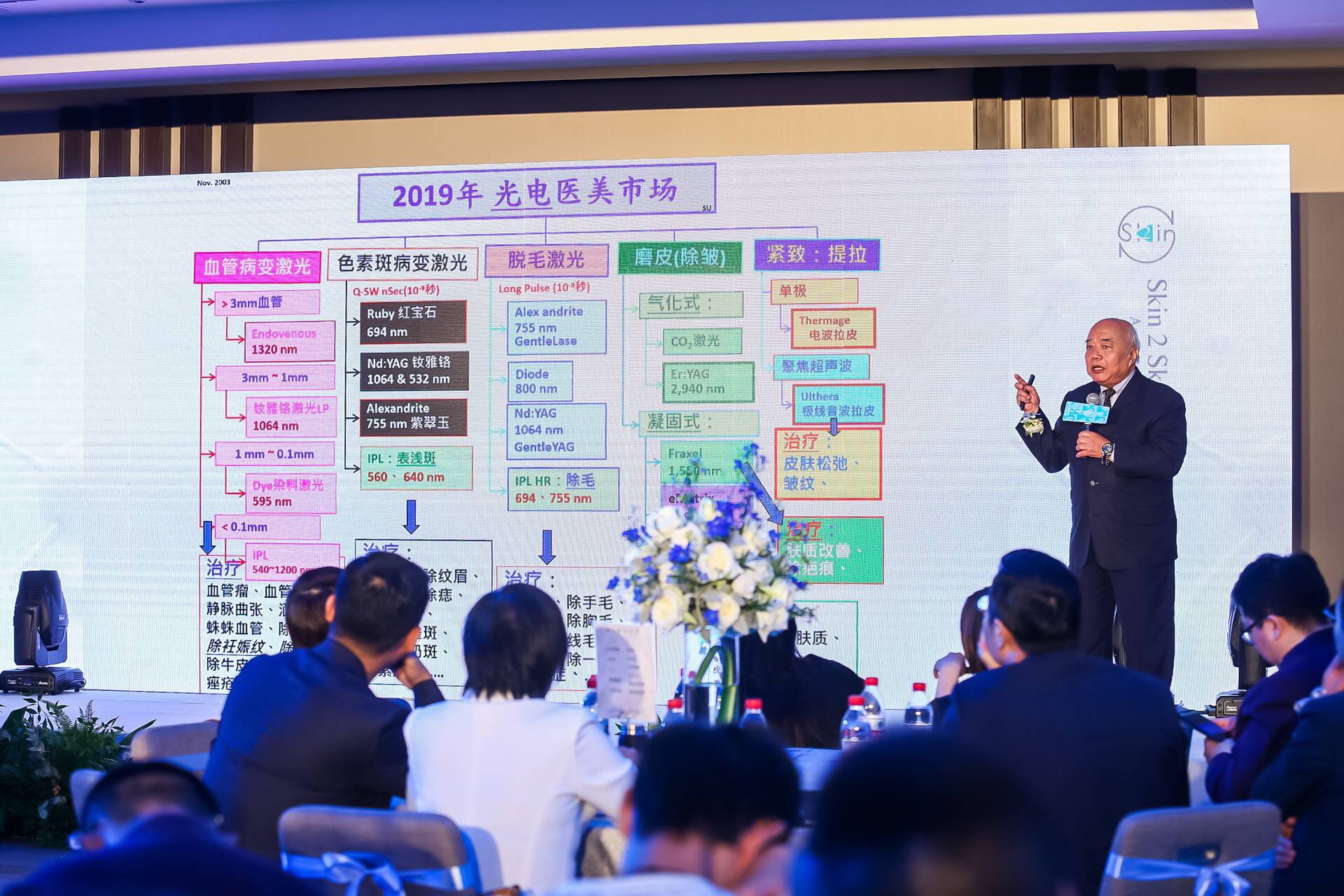 禾雅堂Skin2SkinMED新品隆重发布，开创AI水光新纪元