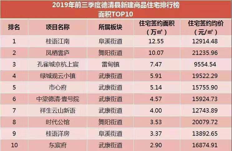 仅凭价格，就能成为德清双冠王吗？