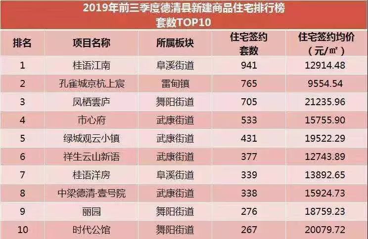 仅凭价格，就能成为德清双冠王吗？