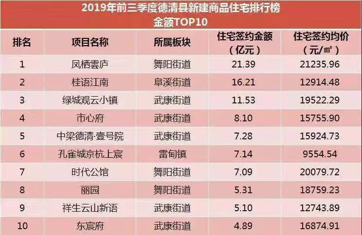 仅凭价格，就能成为德清双冠王吗？